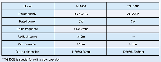 WIFI CONTROL DETAIL.png